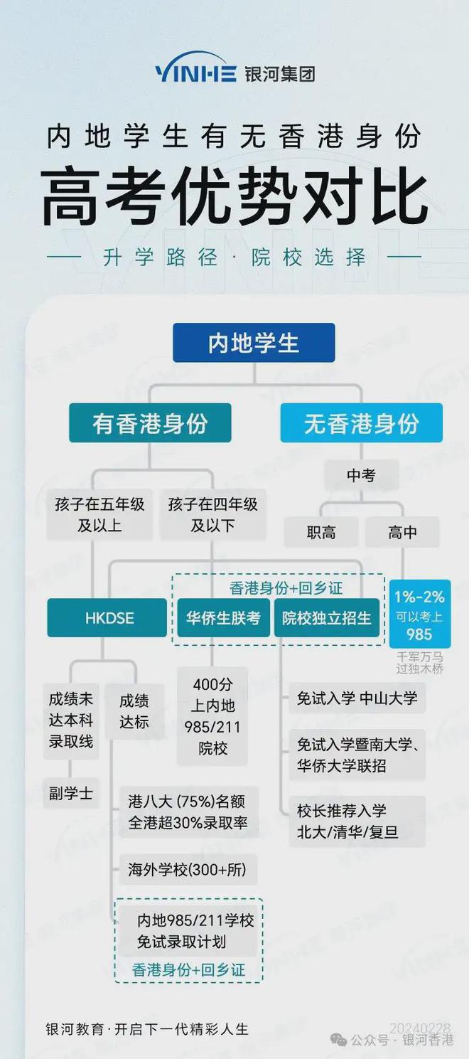 香港二四六开奖免费结果一,全方位展开数据规划_HSS55.856自由版