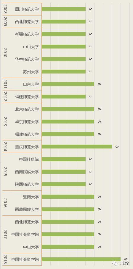 新澳门2024历史开奖记录查询表,科学解释分析_OVE55.403经典版