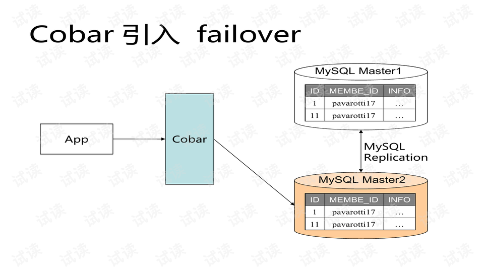 第2170页