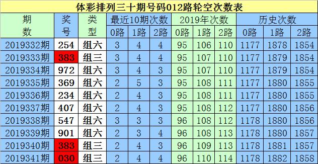 白小姐449999精准一句诗,全方位数据解析表述_OIB55.733装饰版