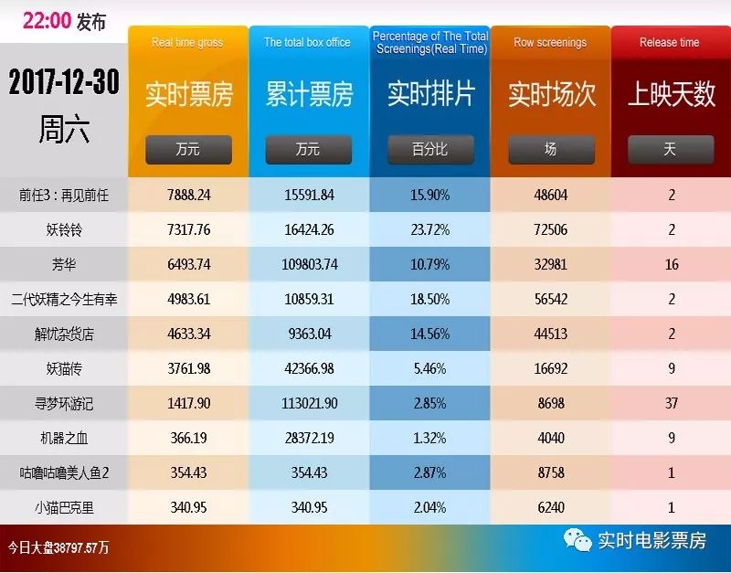 第2088页
