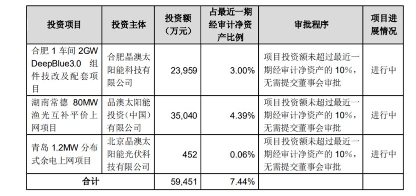 新澳好彩免费资料查询城月,高效计划实施_BBB55.533社区版