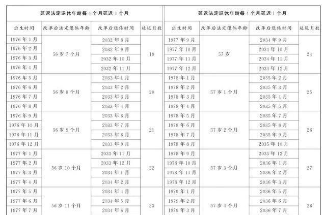 关于延迟退休年龄的最新消息,关于延迟退休年龄的最新消息，科技重塑未来，智能生活再升级