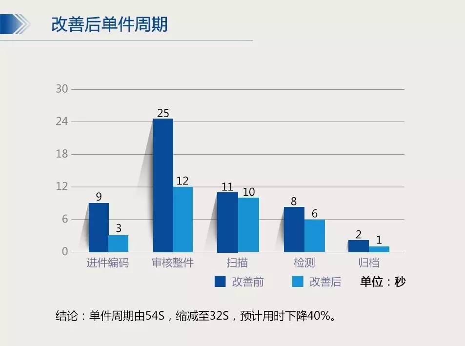 新澳彩资料,数据评估设计_MCJ55.272专业版