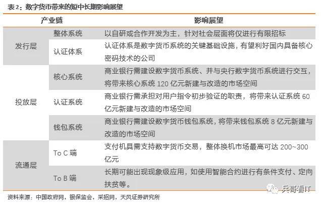 第2049页