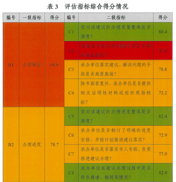 2025澳门天天开好彩大全,机制评估方案_CQD55.322创新版