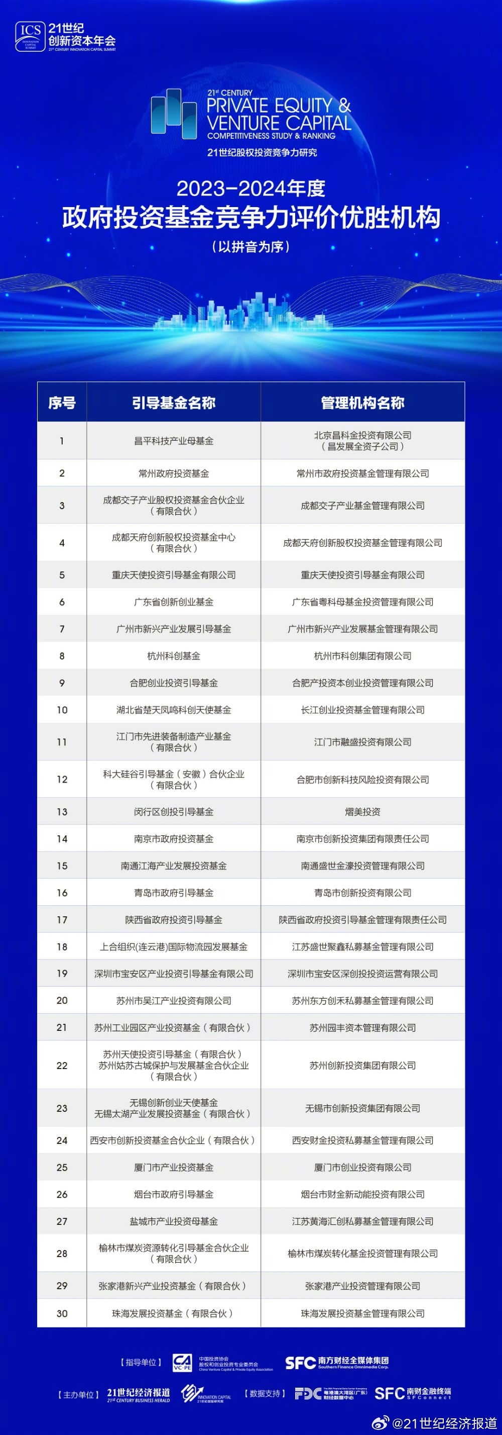 第2083页