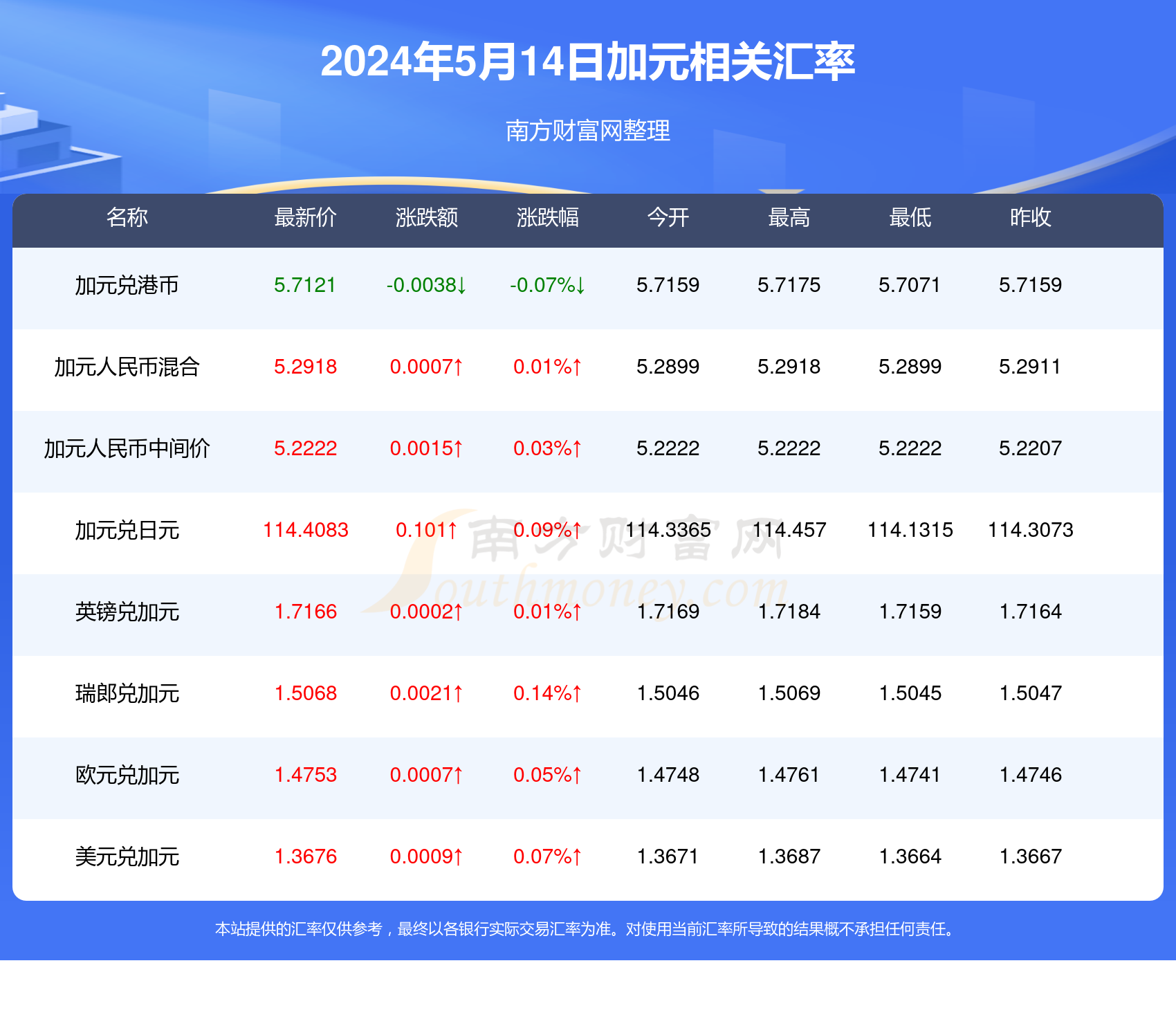 新澳今天最新资料2024年开奖,全方位展开数据规划_OIN55.396计算能力版