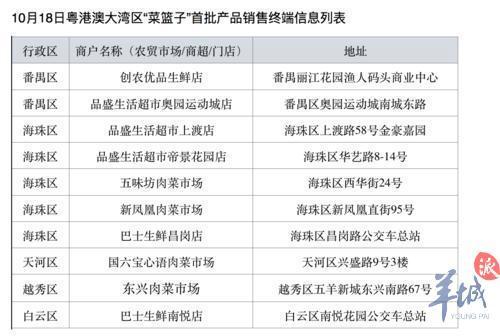 新澳天天管家婆免费资料,专家权威解答_BQB55.770供给版