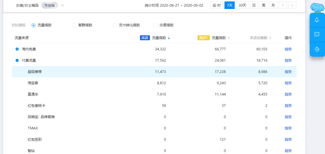 新澳门今晚开特马查询,深入登降数据利用_DEB55.885旅行者版