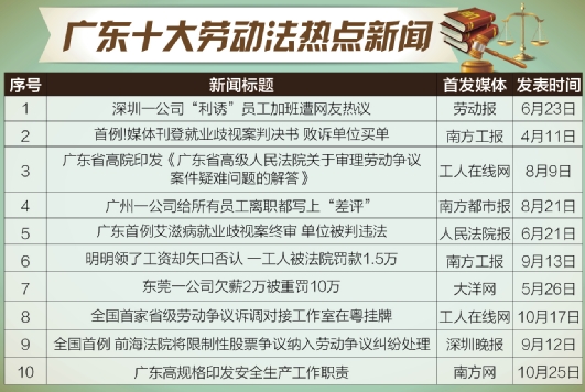 广东二八网站资料站,灵活执行方案_XTY55.262丰富版