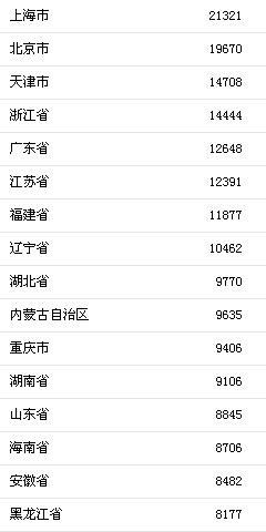 2024澳门天天开奖记录,实际确凿数据解析统计_TWT55.913体验版
