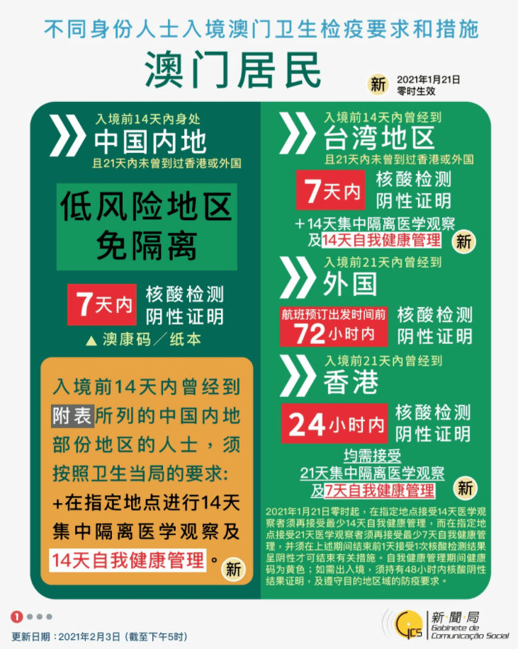第1977页