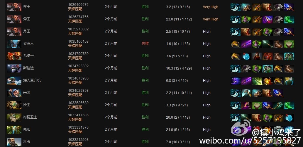 dota2最新出分机制,DOTA2最新出分机制解析