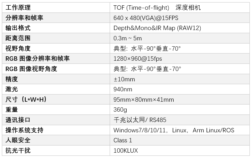 2024年正版免费天天六彩资料大全,策略优化计划_YPW45.539交互版