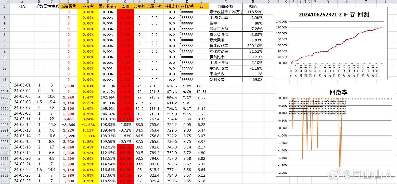 2024年新奥历史开奖结果,策略调整改进_QHQ45.502响应版