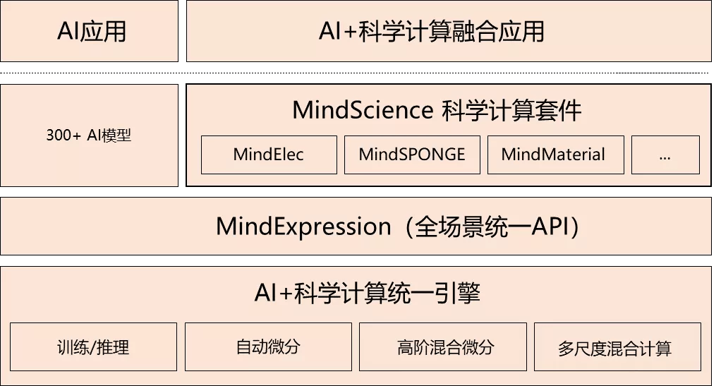 2024新澳门天天开奖记录,创新策略设计_IWN45.259模块版