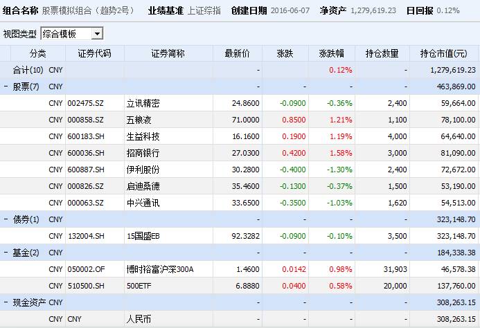 澳门6合开奖结果+开奖记录,方案优化实施_AKD45.117精致生活版