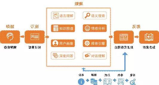 管家婆奥门资料大全2024,精细化实施分析_BWK45.960演讲版