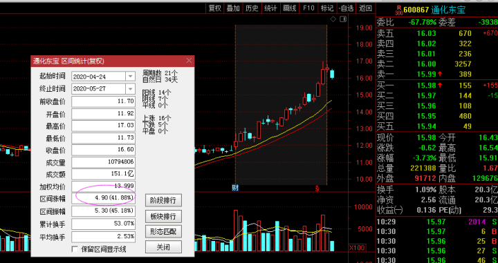汇顶科技股票最新资讯,汇顶科技股票最新资讯