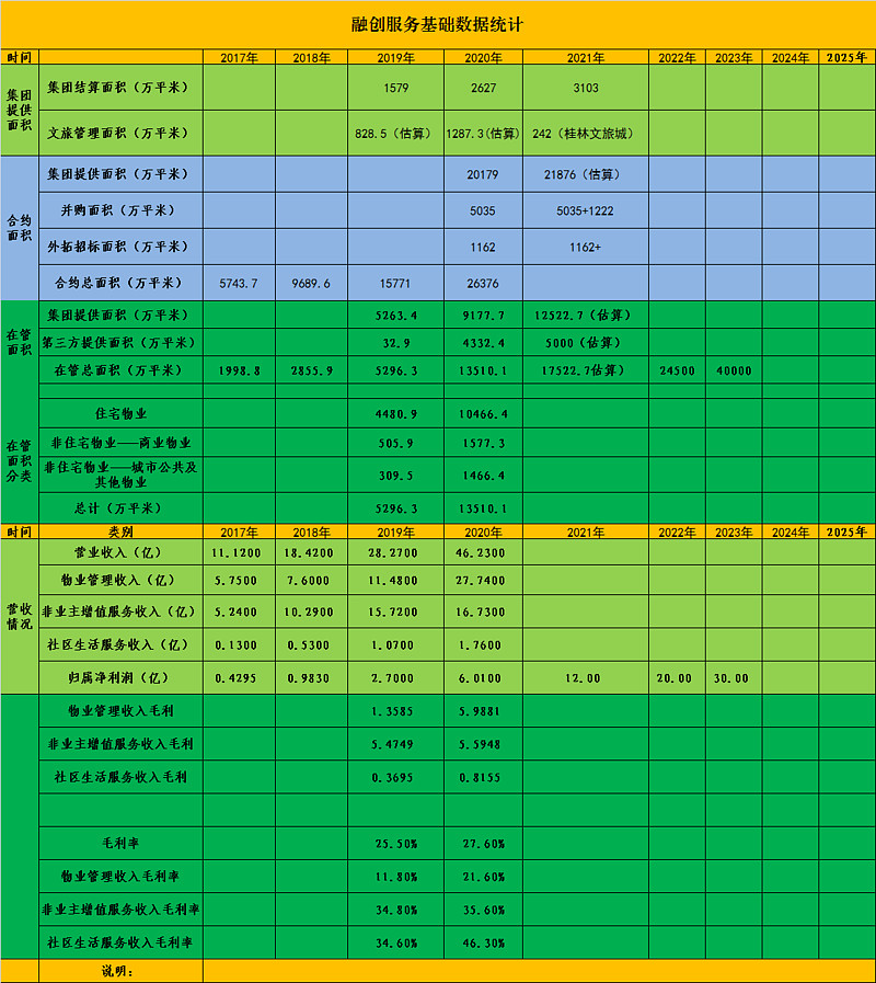 第1709页