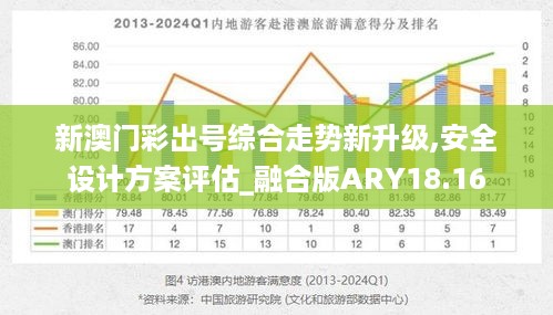 澳门新彩挂牌之全篇内容,数据评估设计_AVR27.405目击版