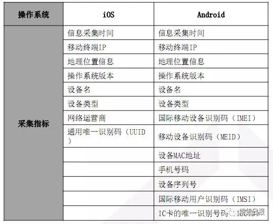 新澳2024今晚开奖资料,实践调查说明_YFO27.124私人版