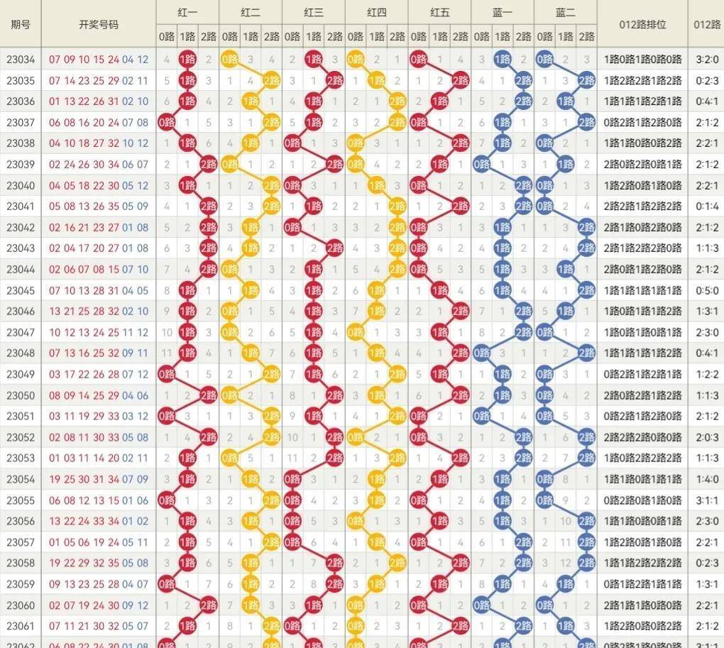 2024奥门天天六开彩免费,稳固计划实施_DLZ27.658体验版