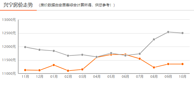 兴宁市最新房价表,兴宁市最新房价表，小巷深处的隐藏宝藏