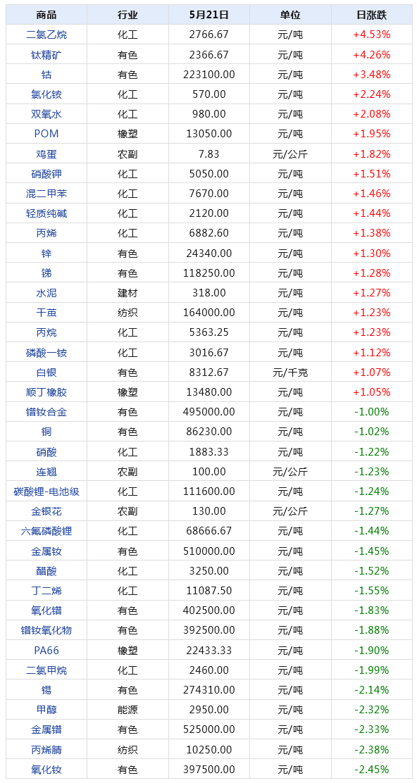 2024新澳门天天开奖结果,全面数据分析_KIB27.700商务版