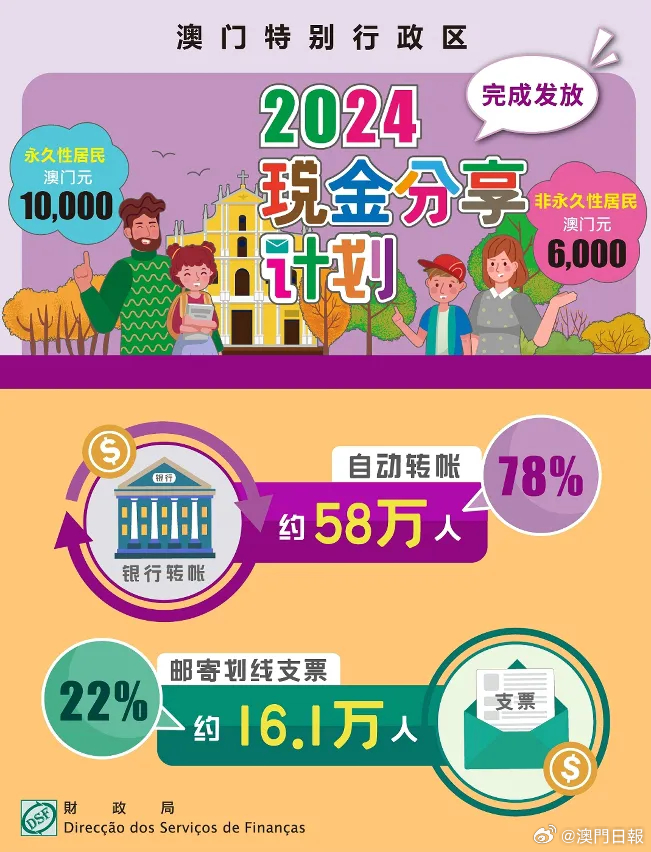 六叔公澳门资料2024年,行动规划执行_KFB27.124纪念版