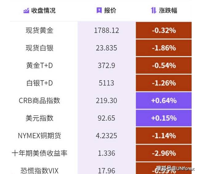 第1746页