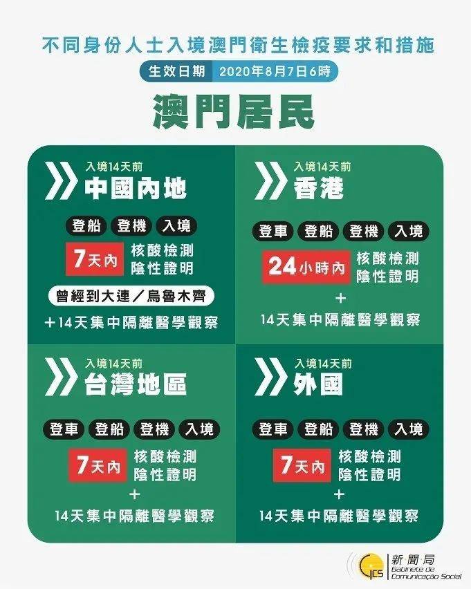澳门彩019415,安全保障措施_HLX27.878习惯版
