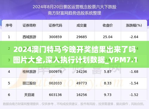 新澳门今晚开什么特马,稳固执行战略分析_CWT27.100旅行助手版
