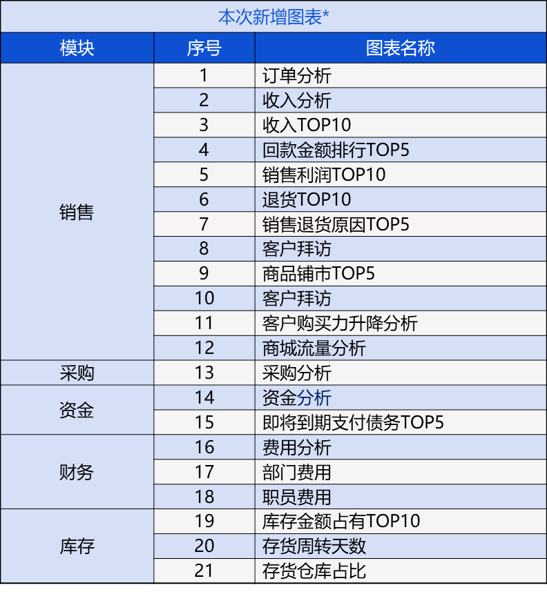 管家婆100免费资料2021年,全面数据分析_BXB27.348家庭版