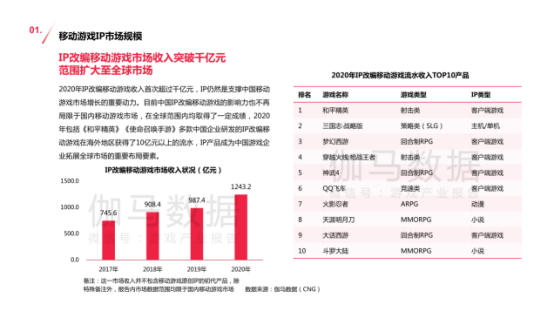 2024年新奥正版资料免费大全,数据化决策分析_WWP27.921梦幻版