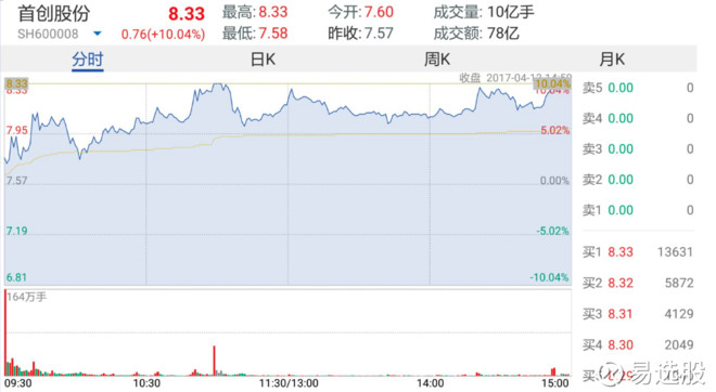 4949澳门特马今晚开奖,中西医结合_AVT27.613进口版