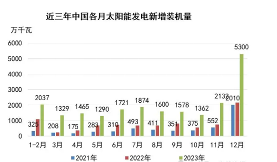 2024年澳门资料免费大全,数据整合解析计划_LQP27.842编辑版