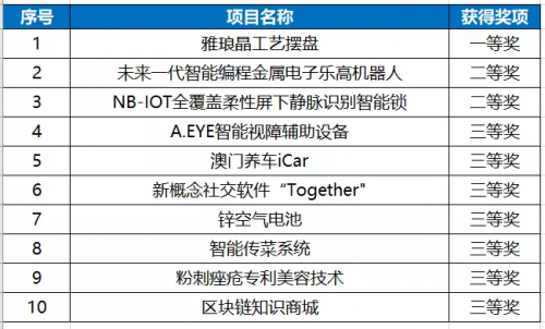 新澳2024年免资料费,创新策略执行_TCH27.425黑科技版