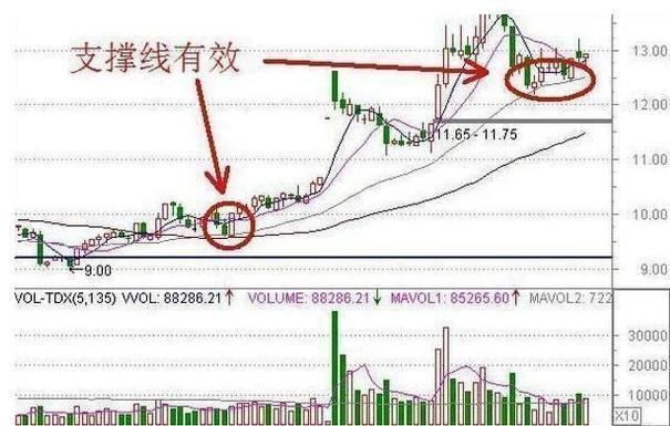 三期内必中一期,快速解答方案设计_EDW27.620多媒体版