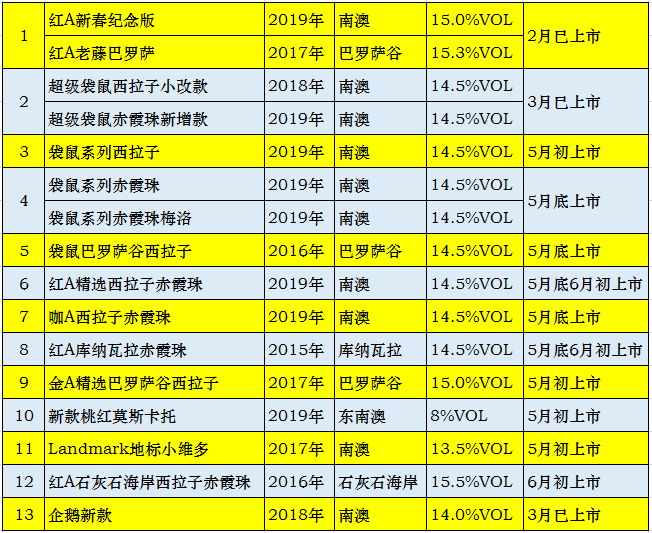 新澳天天开奖资料大全最新54期129期,完善实施计划_QYZ27.573设计师版