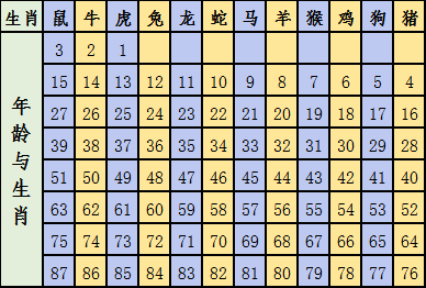 2024年十二生肖49码表,实证分析详细枕_PYB27.359人工智能版