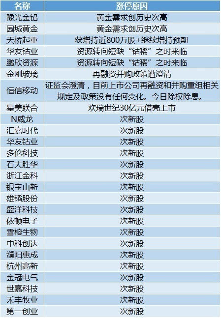 第1536页