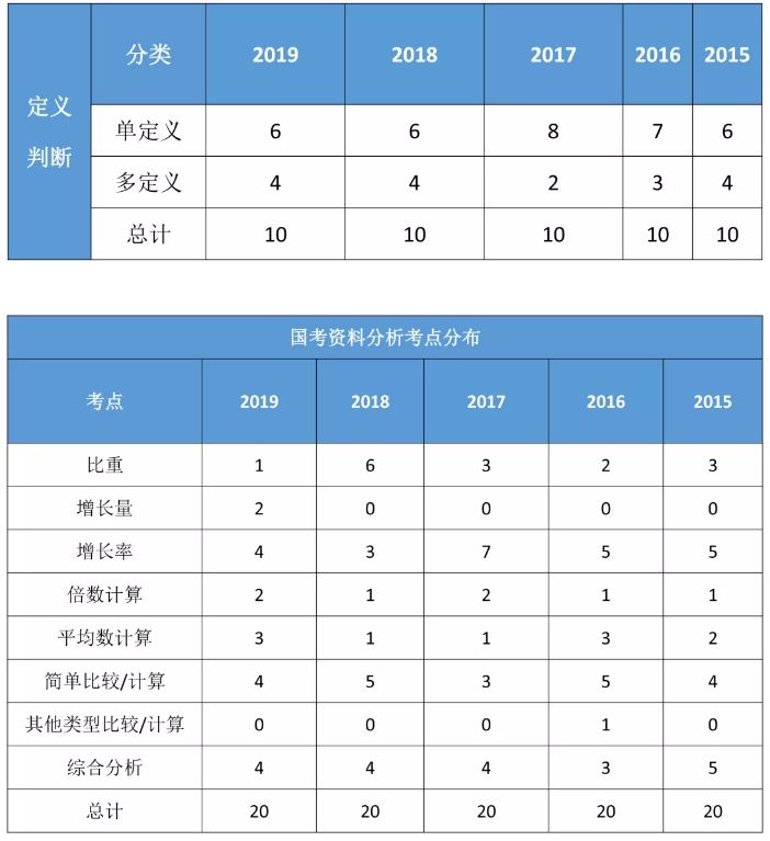 六和彩开码资料,统计数据详解说明_VMW27.323时刻版