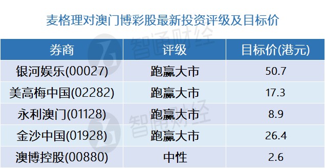 新澳门一码中精准一码免费中特,统计数据详解说明_VFL27.989快捷版