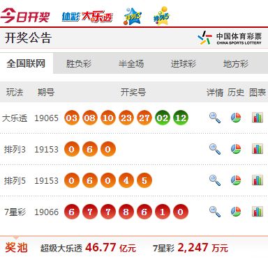 新澳门开奖结果+开奖号码,详细数据解读_DLA27.437精选版