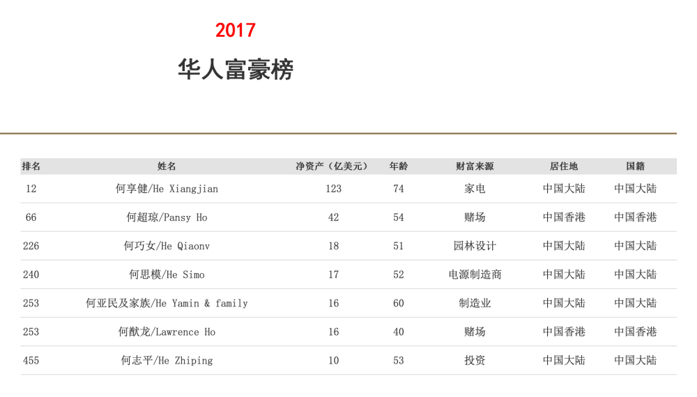第1484页
