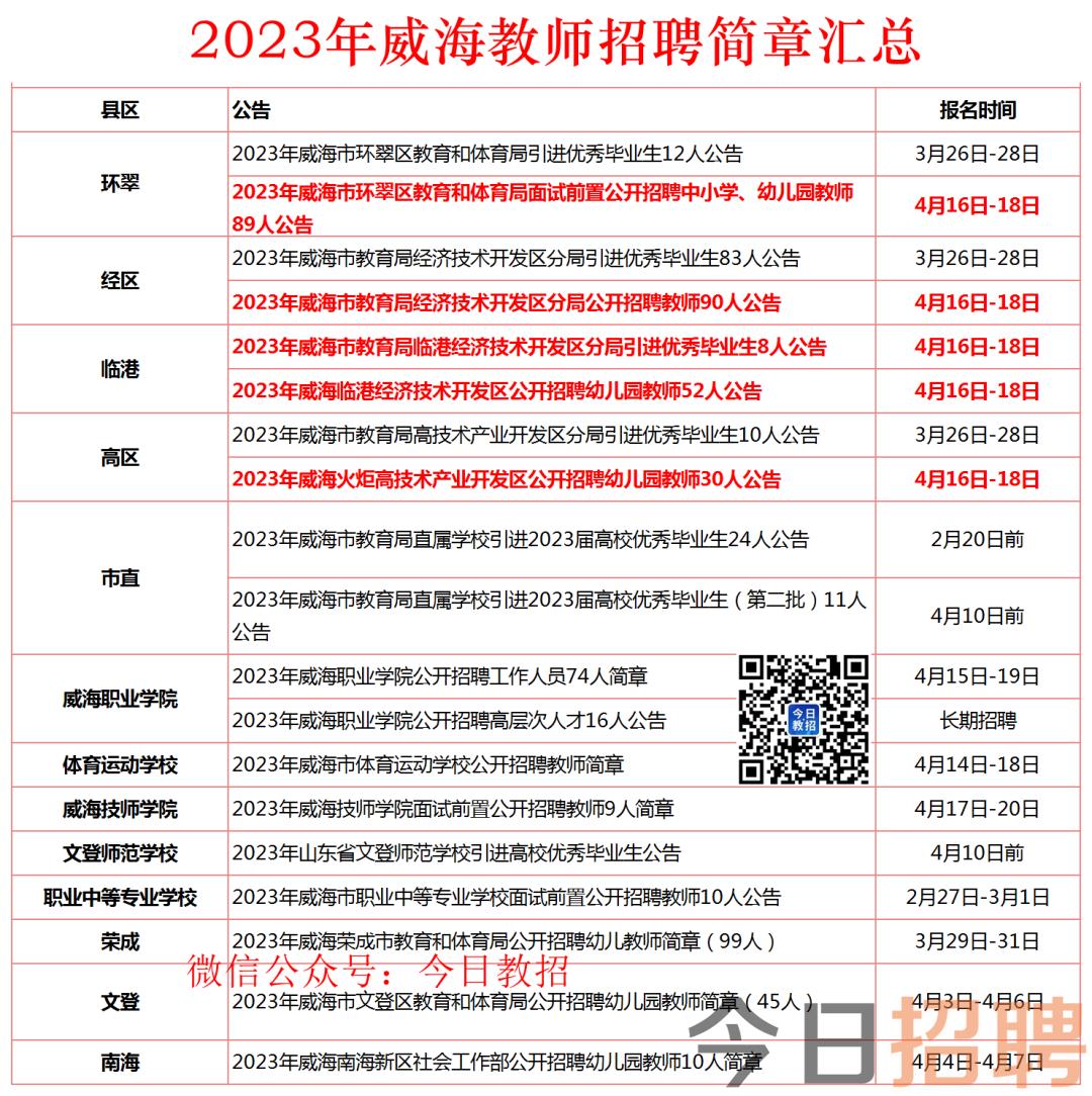 威海学校食堂最新招聘,威海学校食堂最新招聘