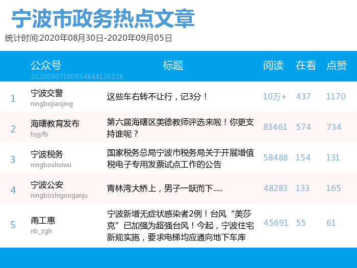 新澳门六开奖号码记录901F,最新研究解读_VFB81.172旅行者版