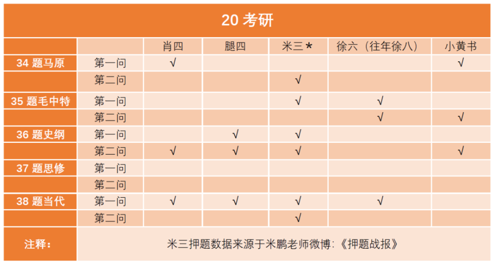 三肖三期必中三肖三期必出资料,快速问题解答_SGW81.569知晓版